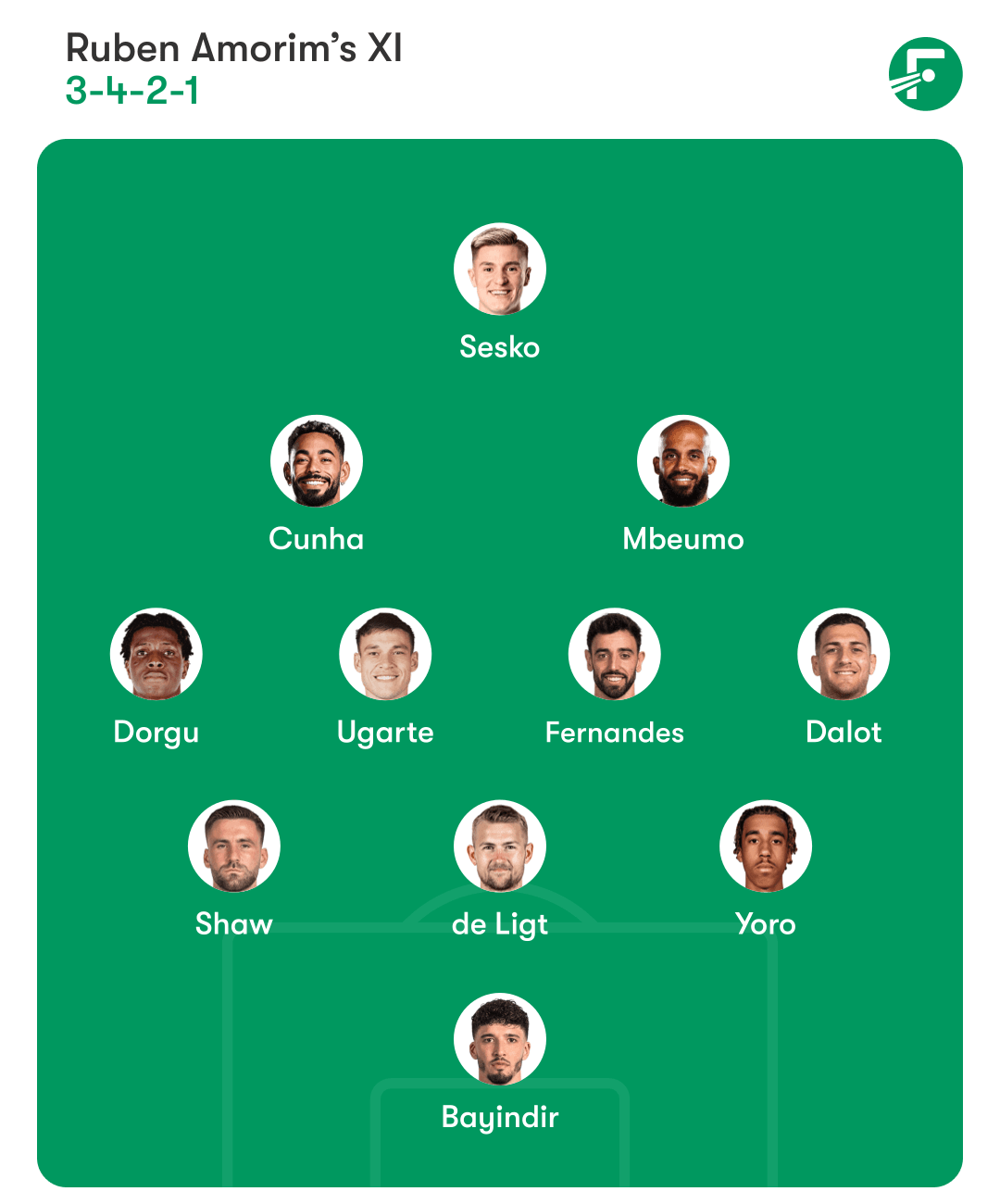 Manchester United