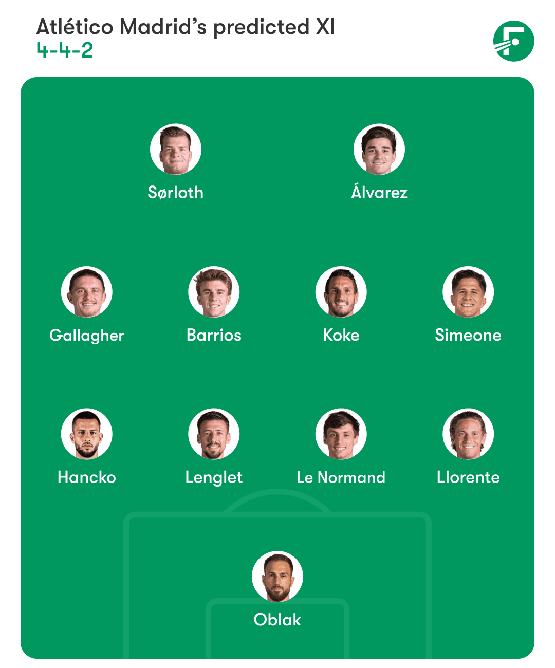El Atlético de Madrid predice xi