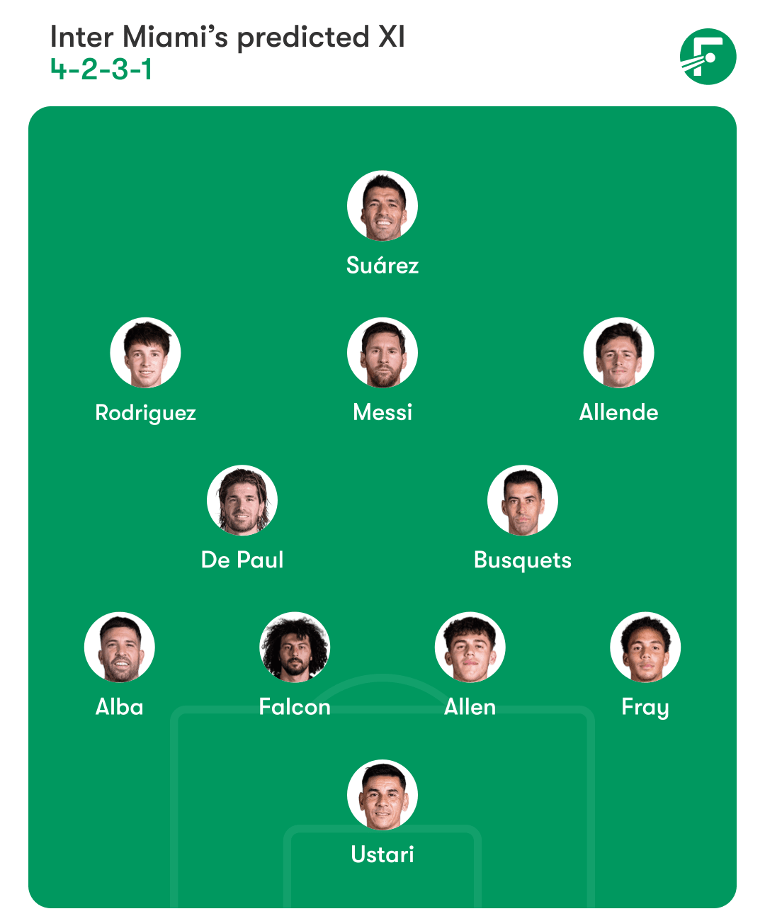 ตัวจริงที่คาดการณ์ของอินเตอร์ ไมอามี่