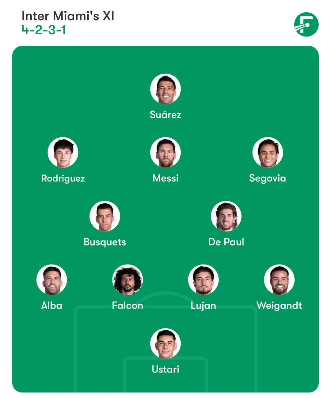 Alineación Inter -Miami