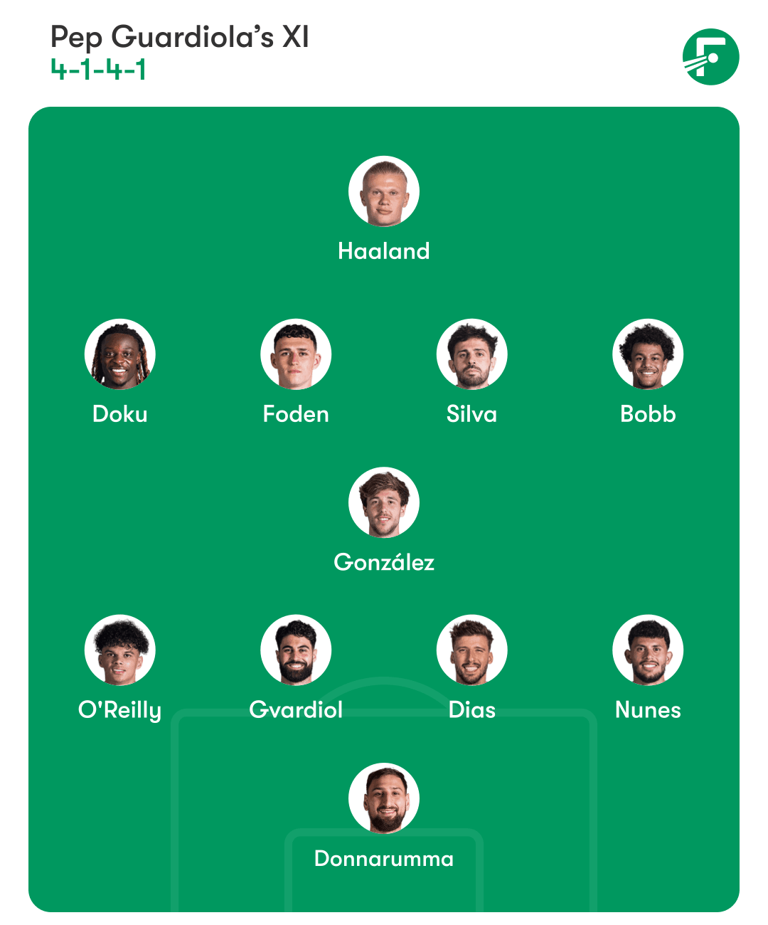 Manchester City