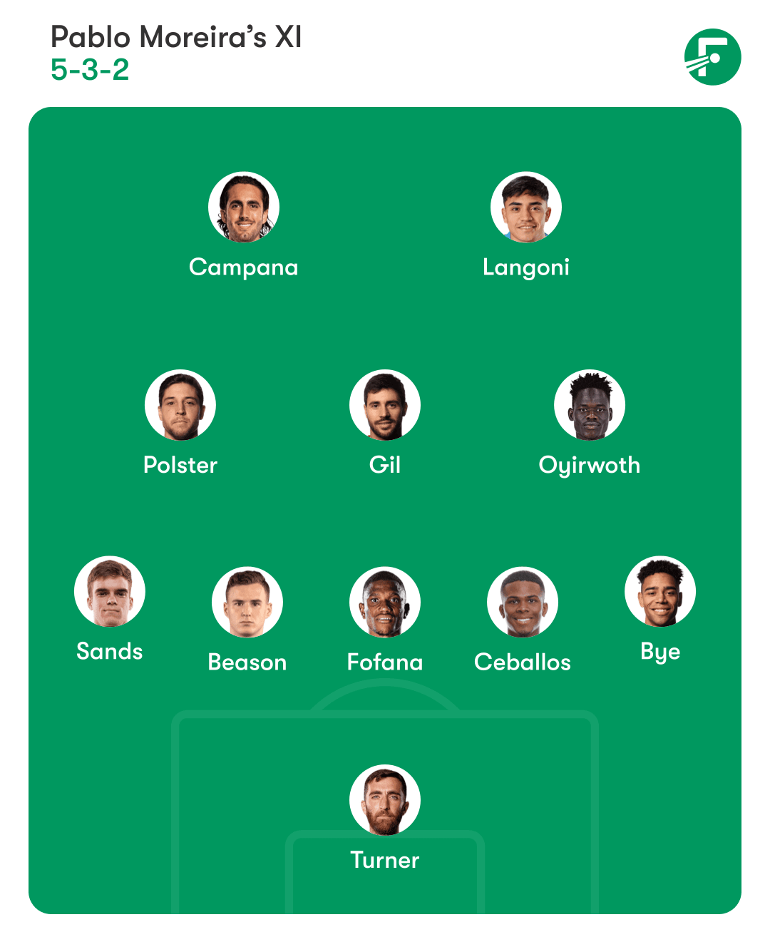 นิว อิงแลนด์ เรโวลูชั่น