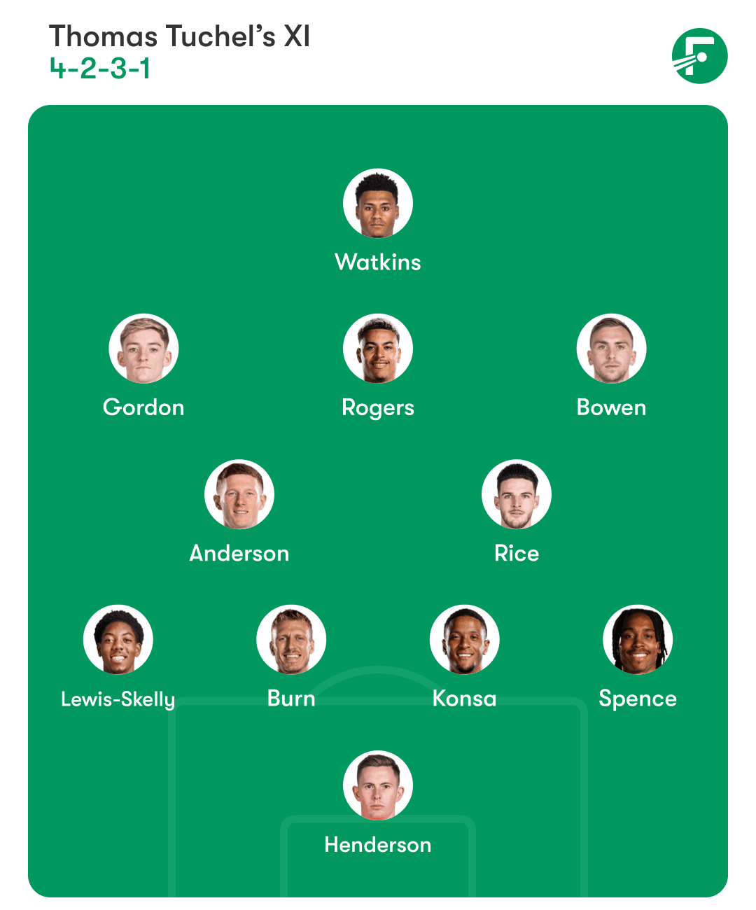 ตัวจริงอังกฤษ