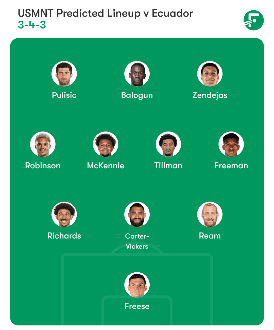 USMNT ของเมาริซิโอ โปเช็ตติโน.