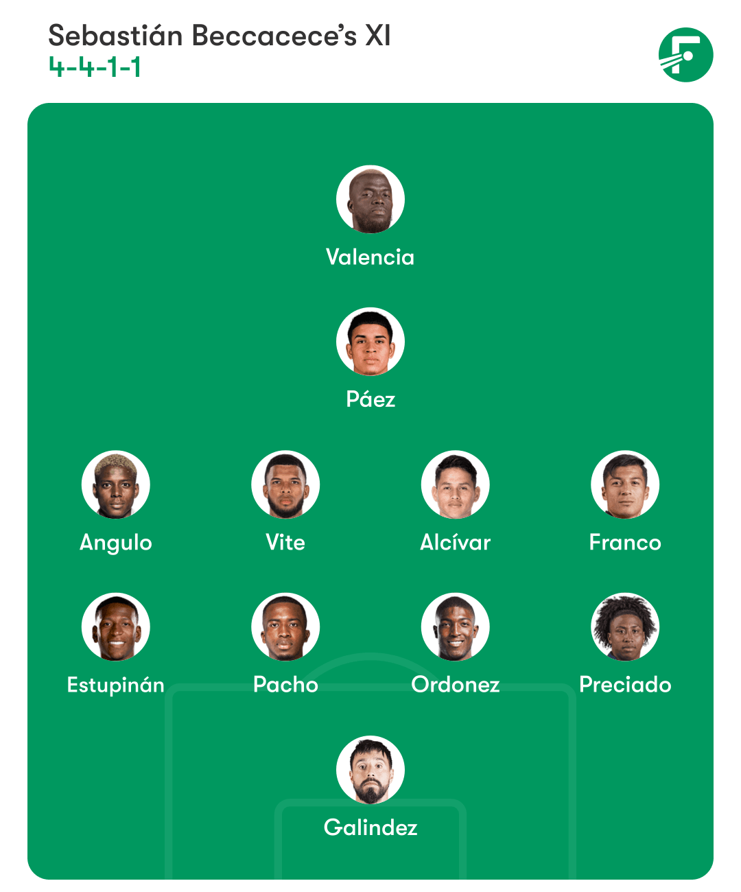 ตัวจริงที่เป็นไปได้ของเอกวาดอร์ vs. USMNT.