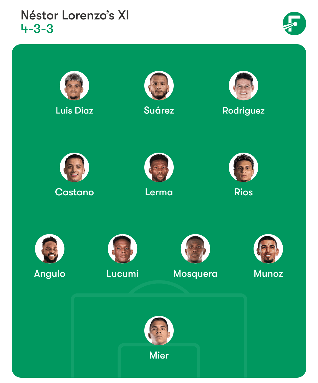 Posible alineación del Colombia vs. México. 