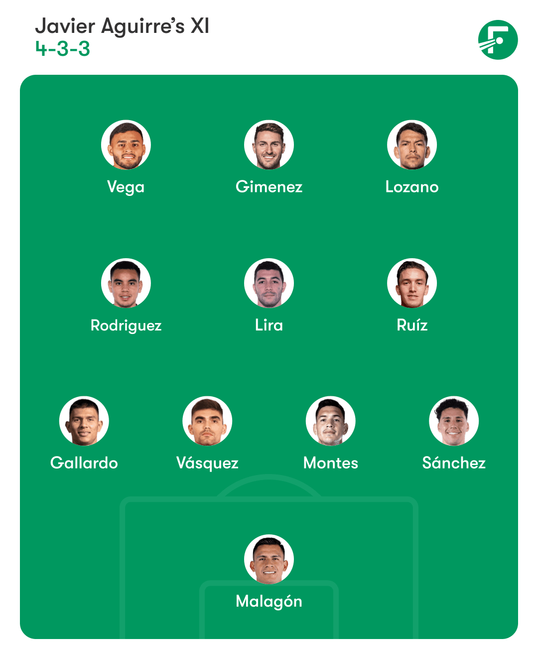 México. 
