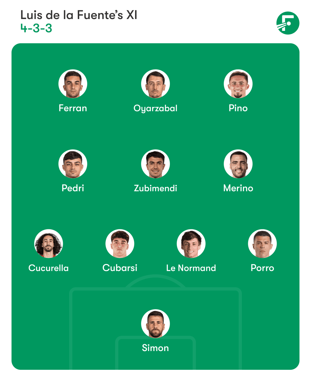 España XI