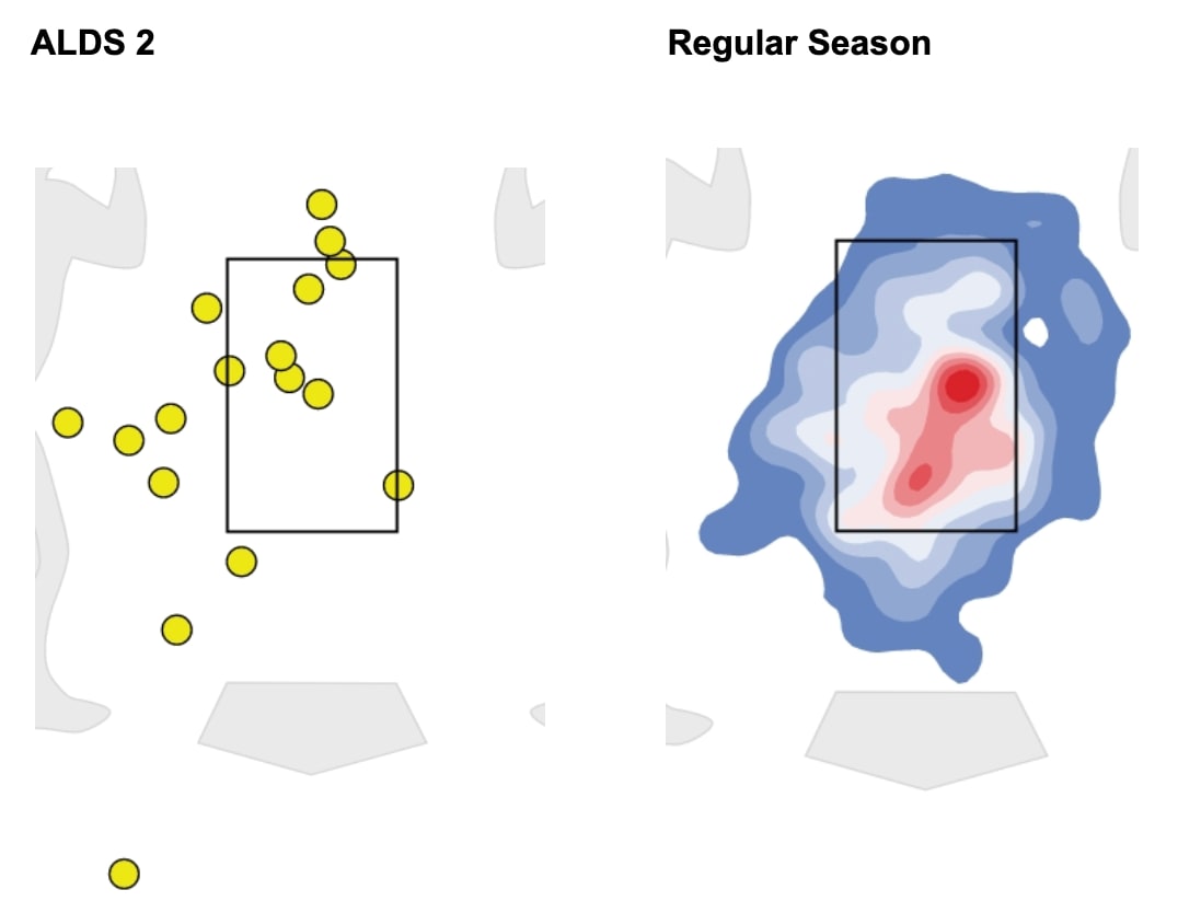 Skubal slider location