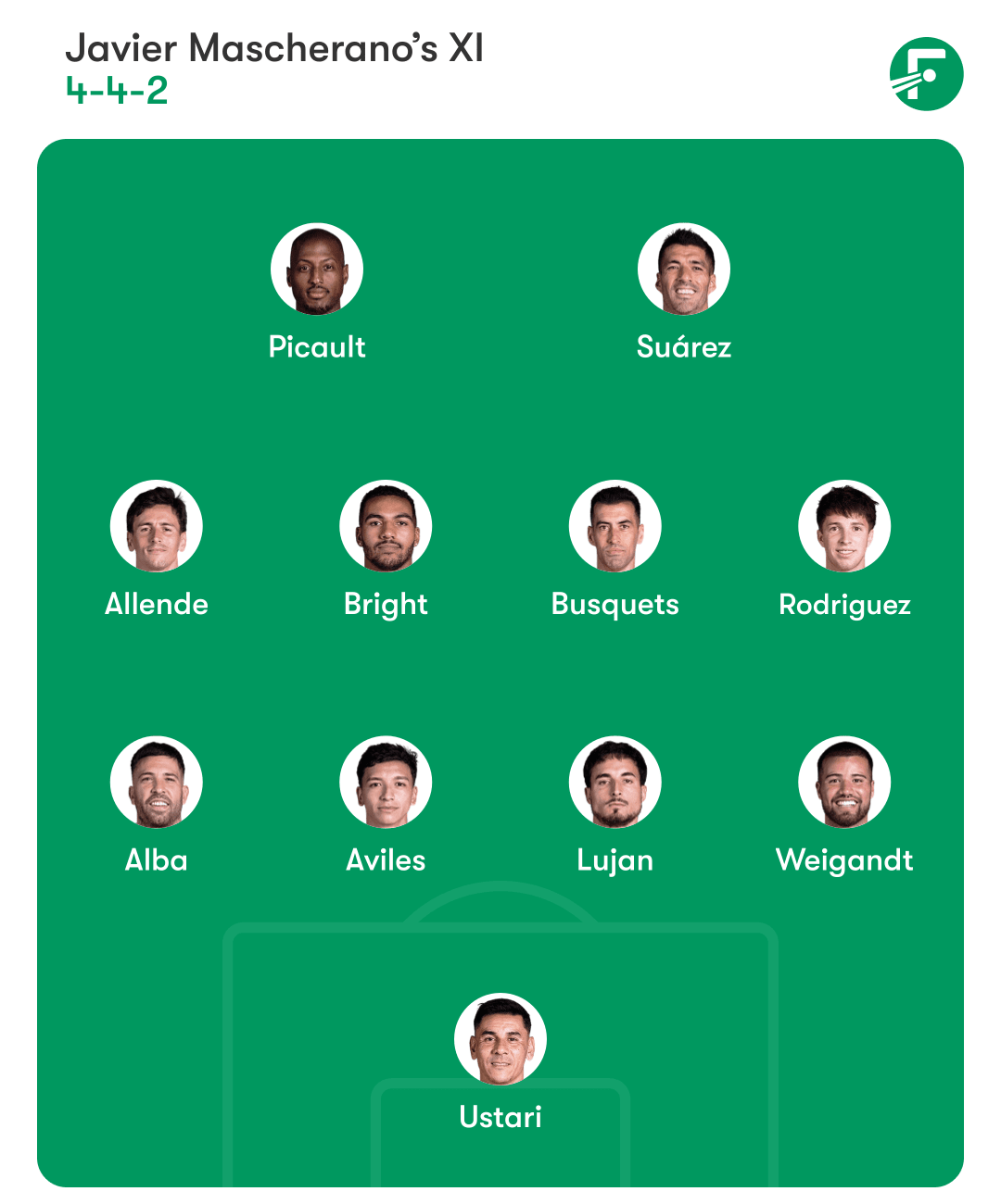 Alineación Inter-Miami