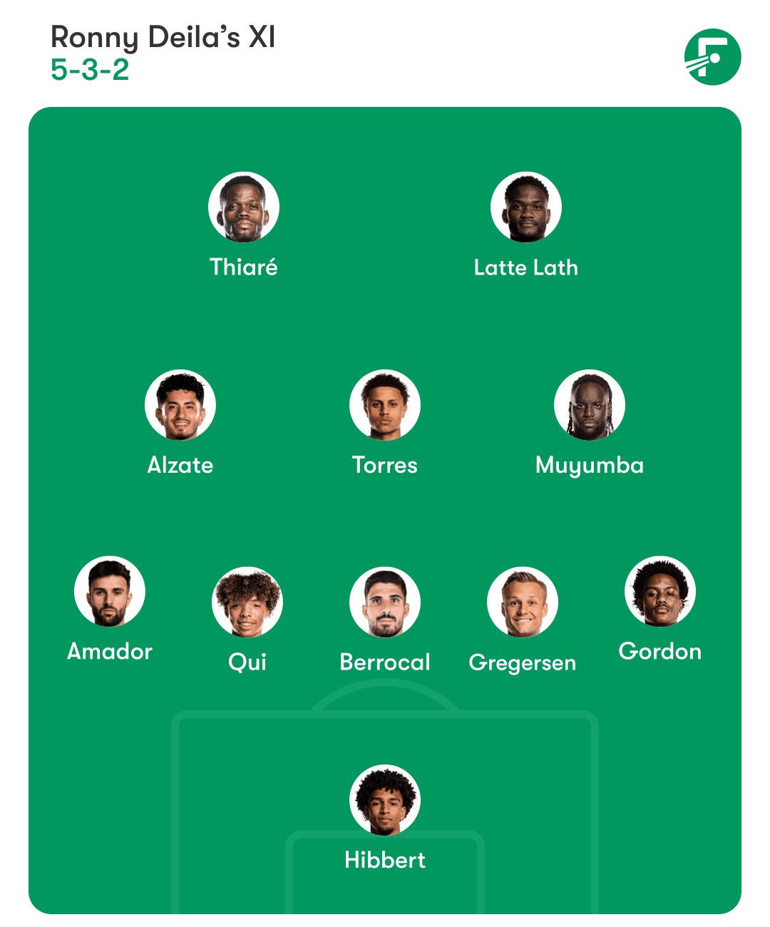 Alineación del Atlanta United