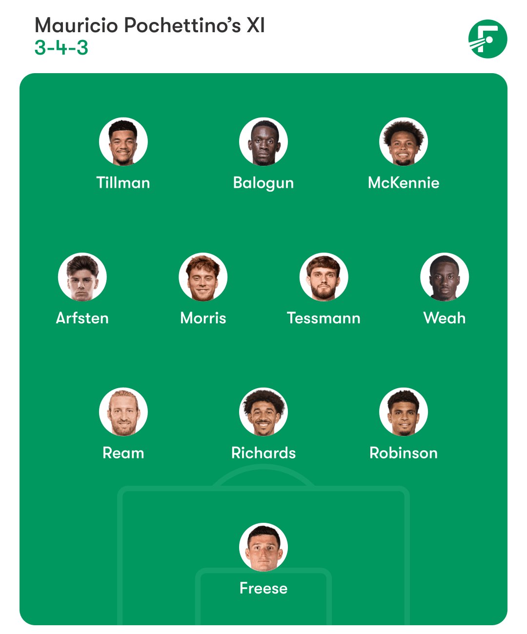 USMNT lineup vs Ecuador