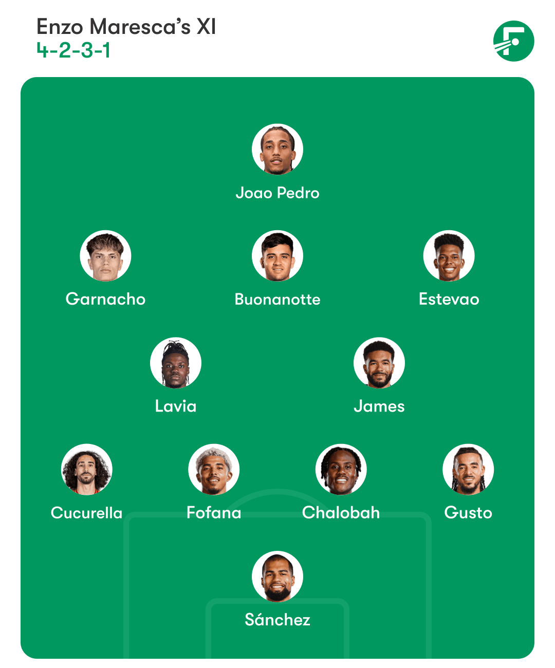 Chelsea XI