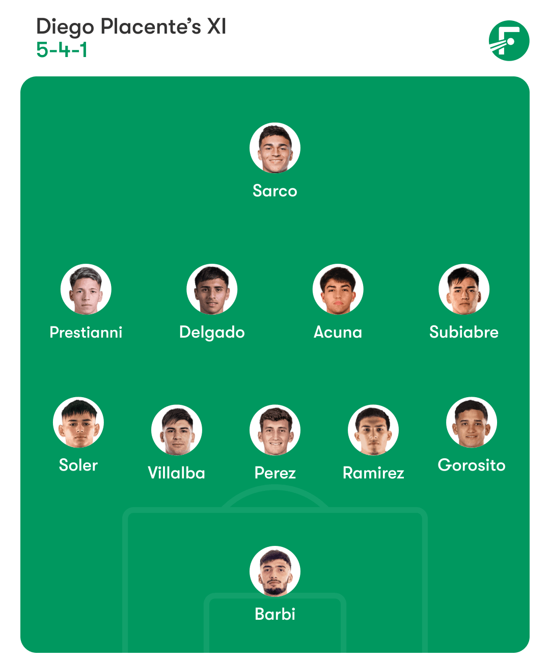 Argentina U20s