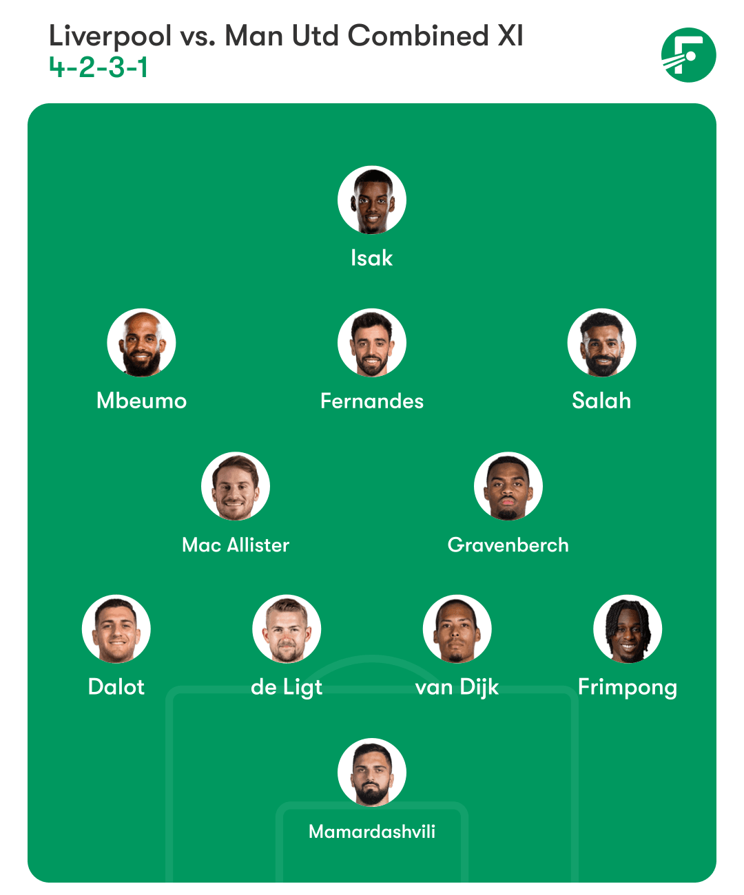 Liverpool vs. Man Utd availability