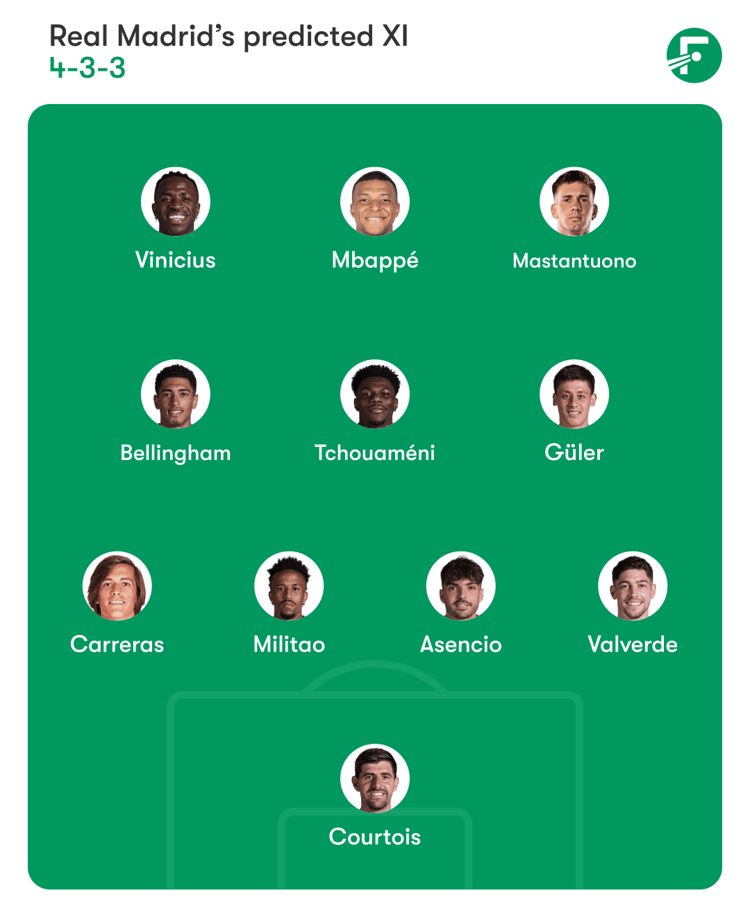 Real Madrid predicted XI