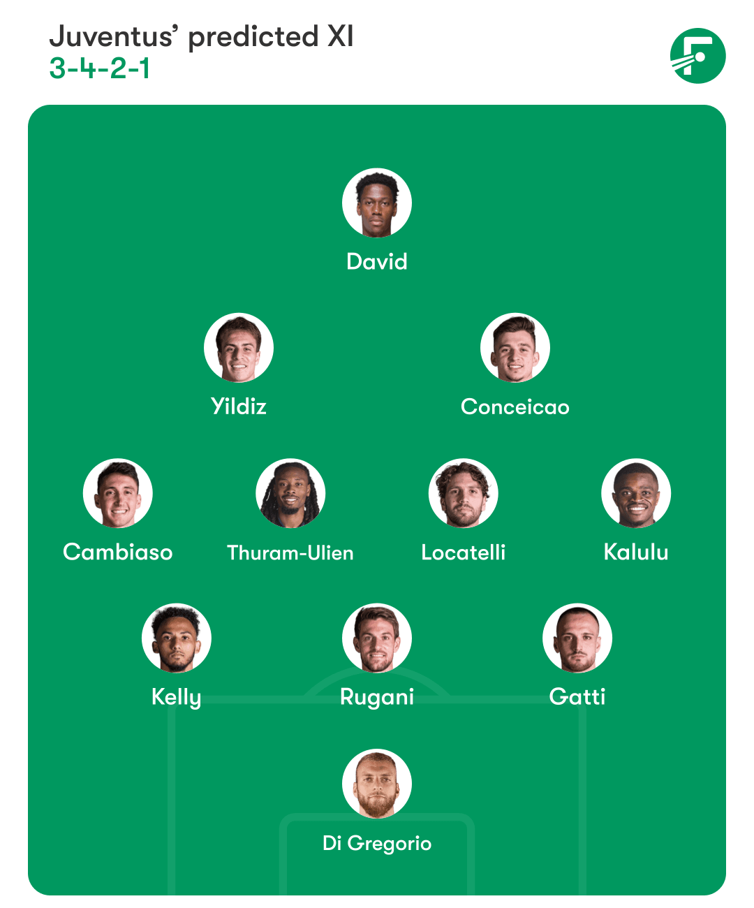 Juventus predicted XI