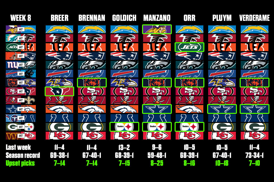 MMQB staff picks for Week 8