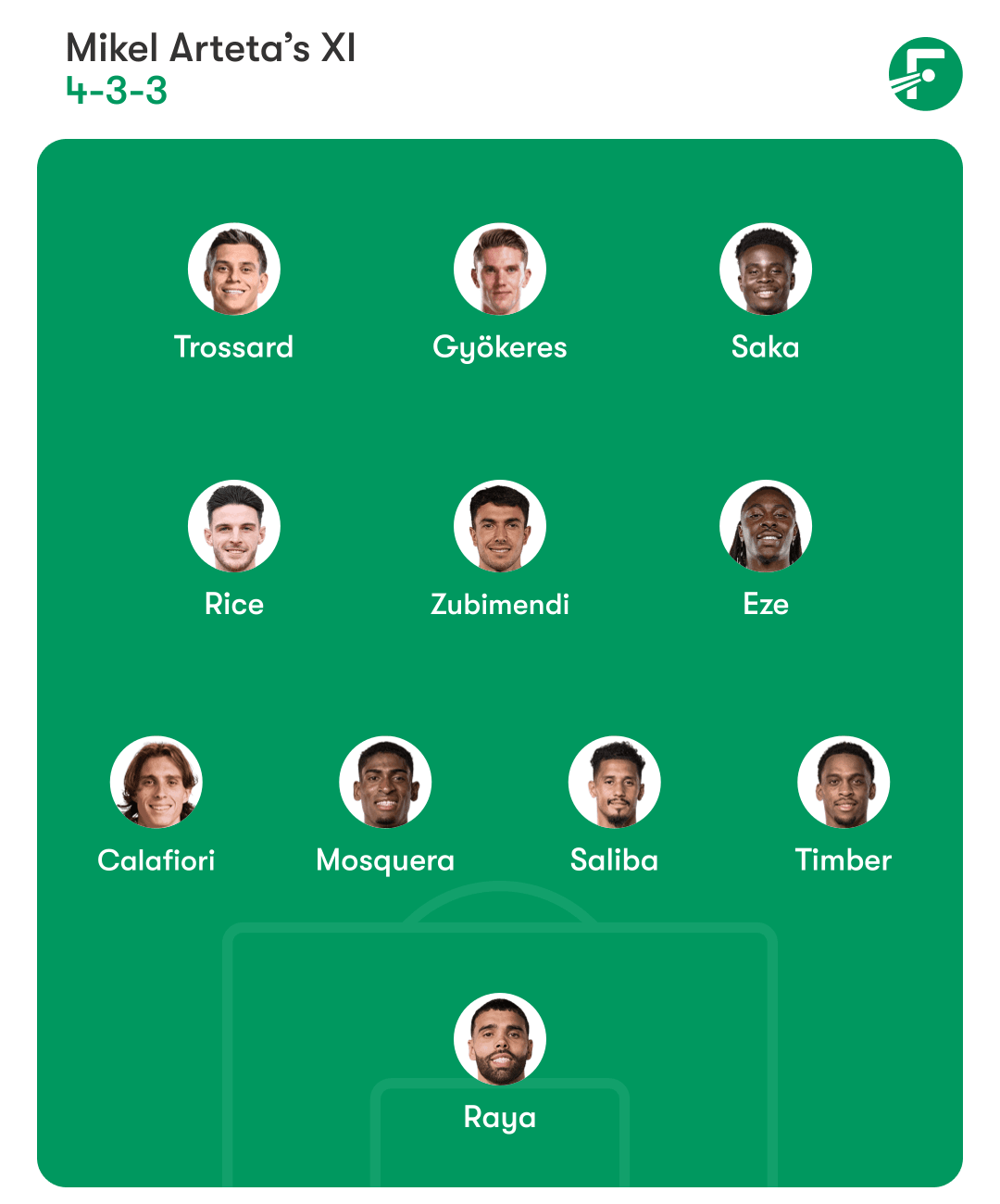 Arsenal