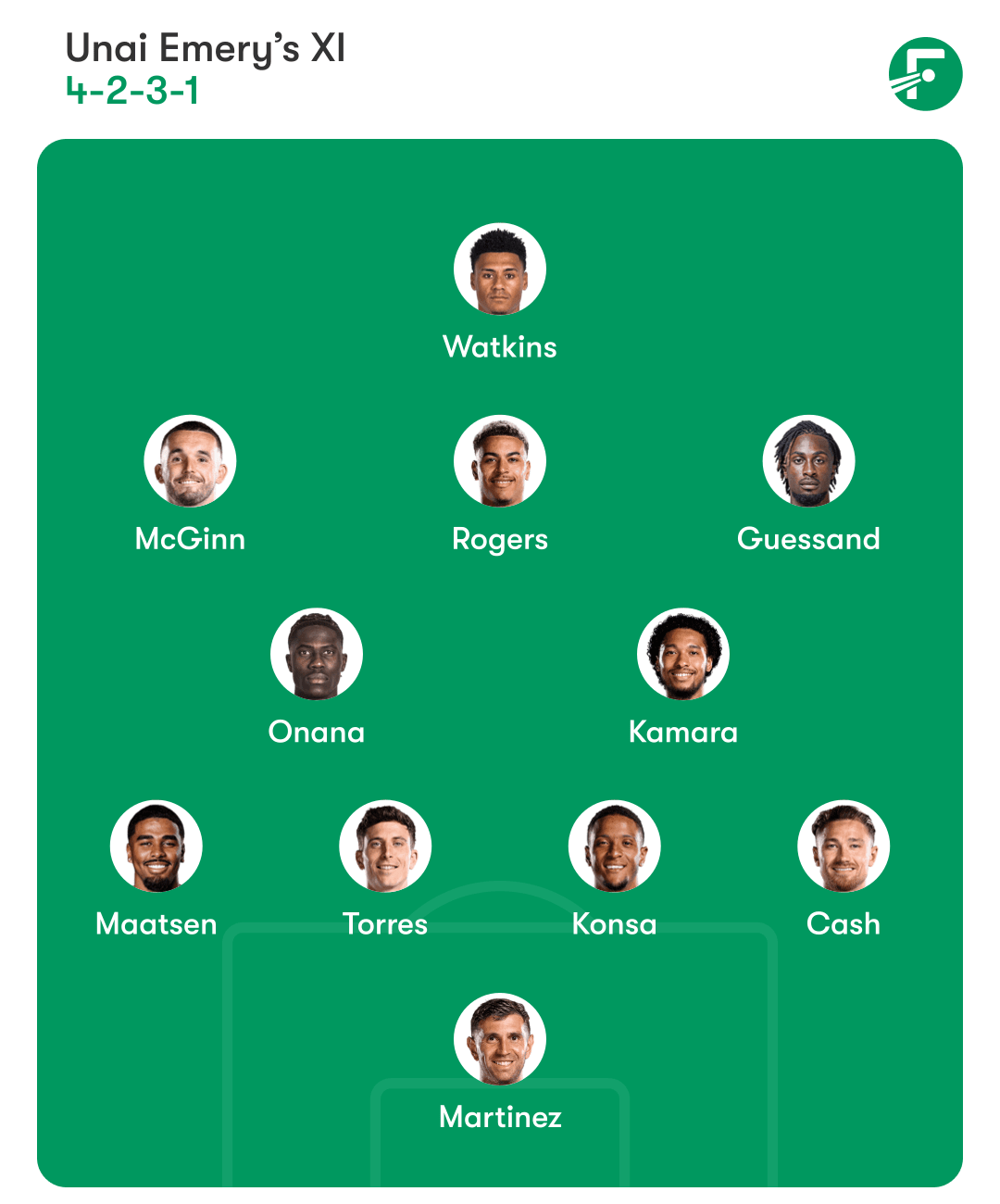 El Aston Villa ha predicho la alineación