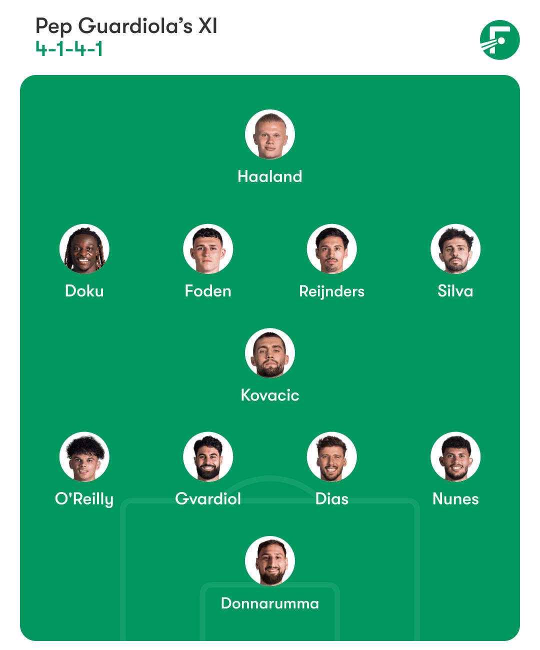 Predicción de la alineación del Manchester City