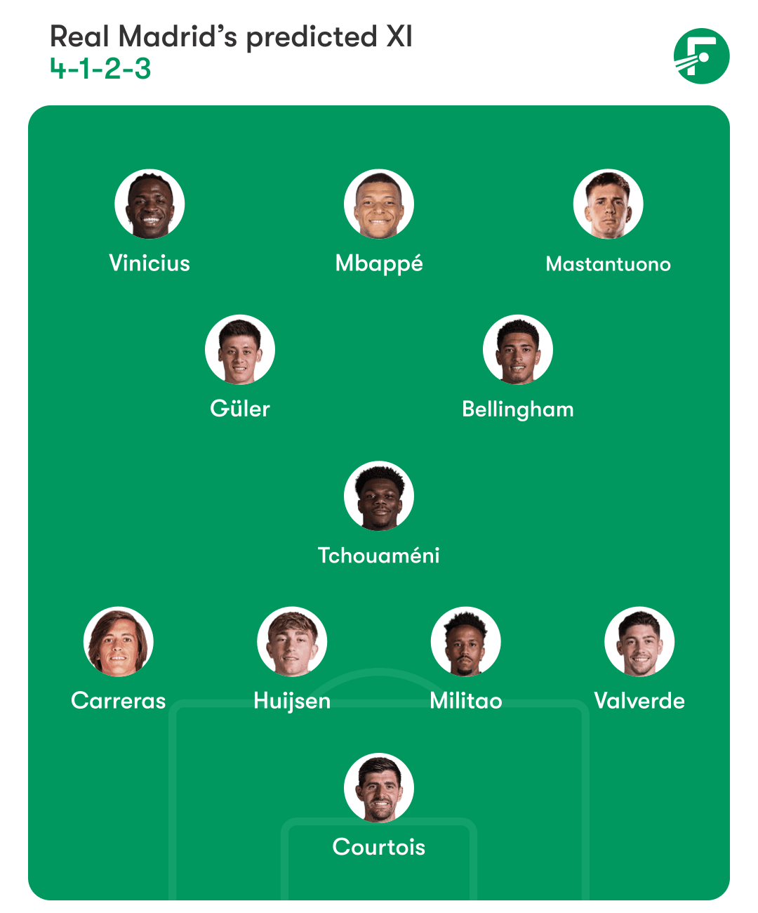 Real Madrid predicted XI
