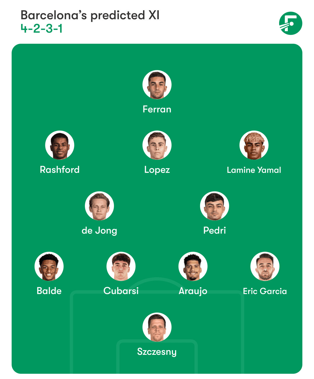 Pronóstico Barcelona XI