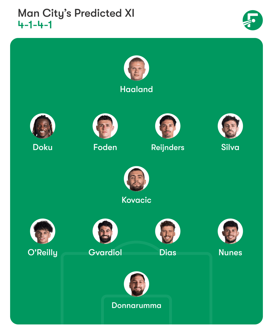 Man City predicted lineup
