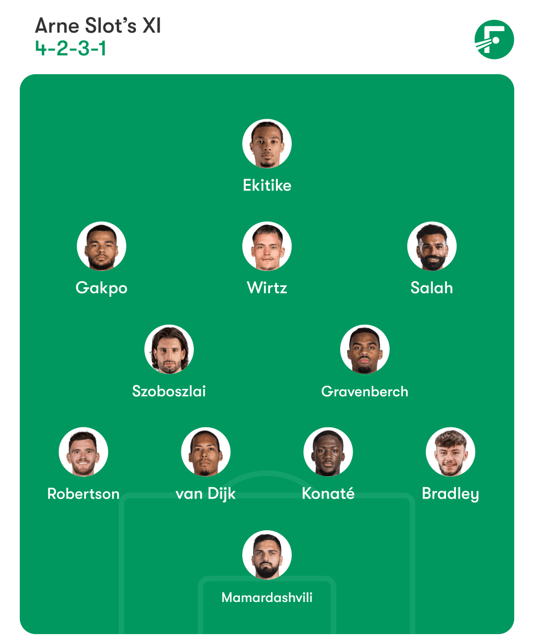 Liverpool'un tahmini kadrosu