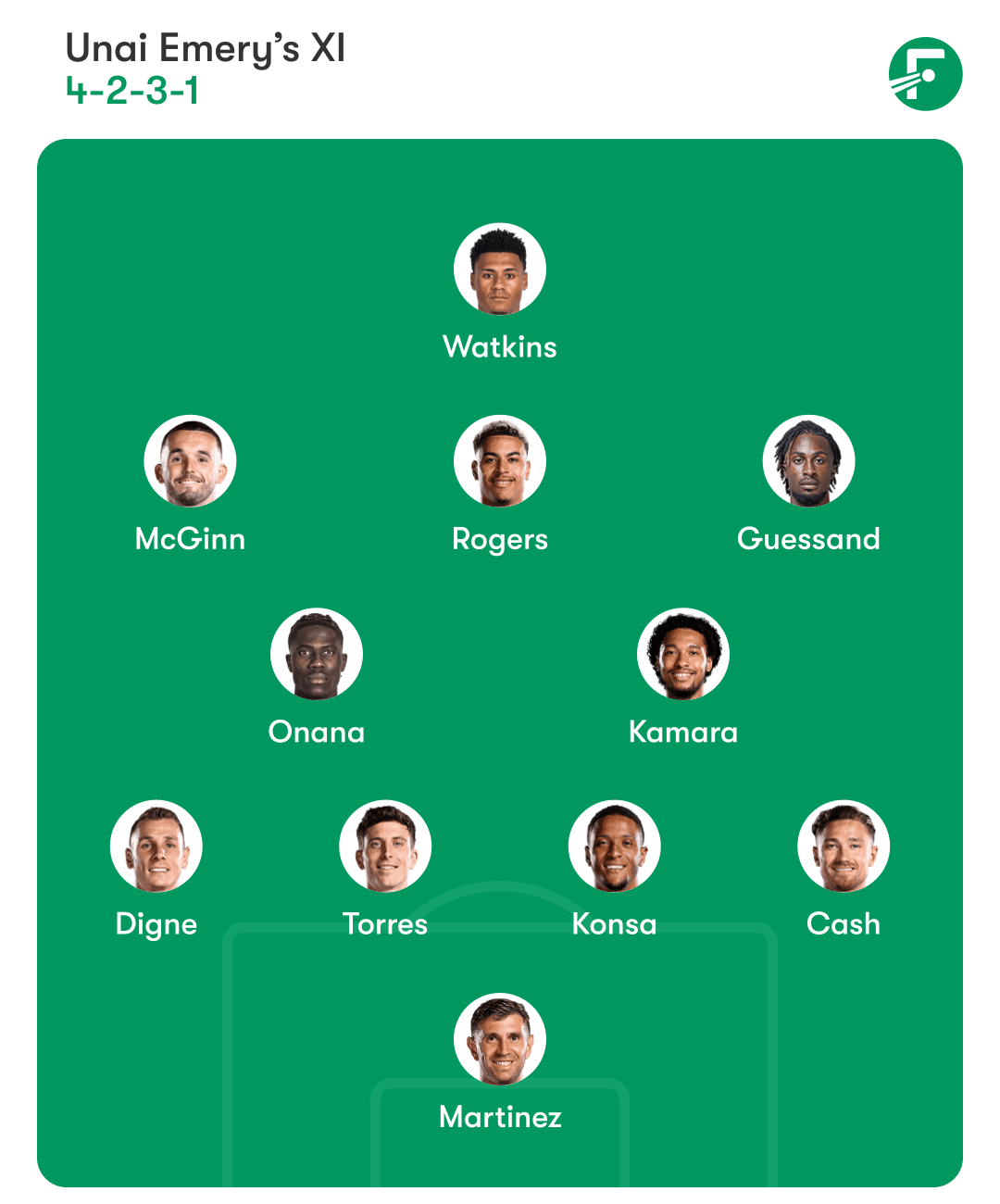 Aston Villa kadroyu tahmin etti