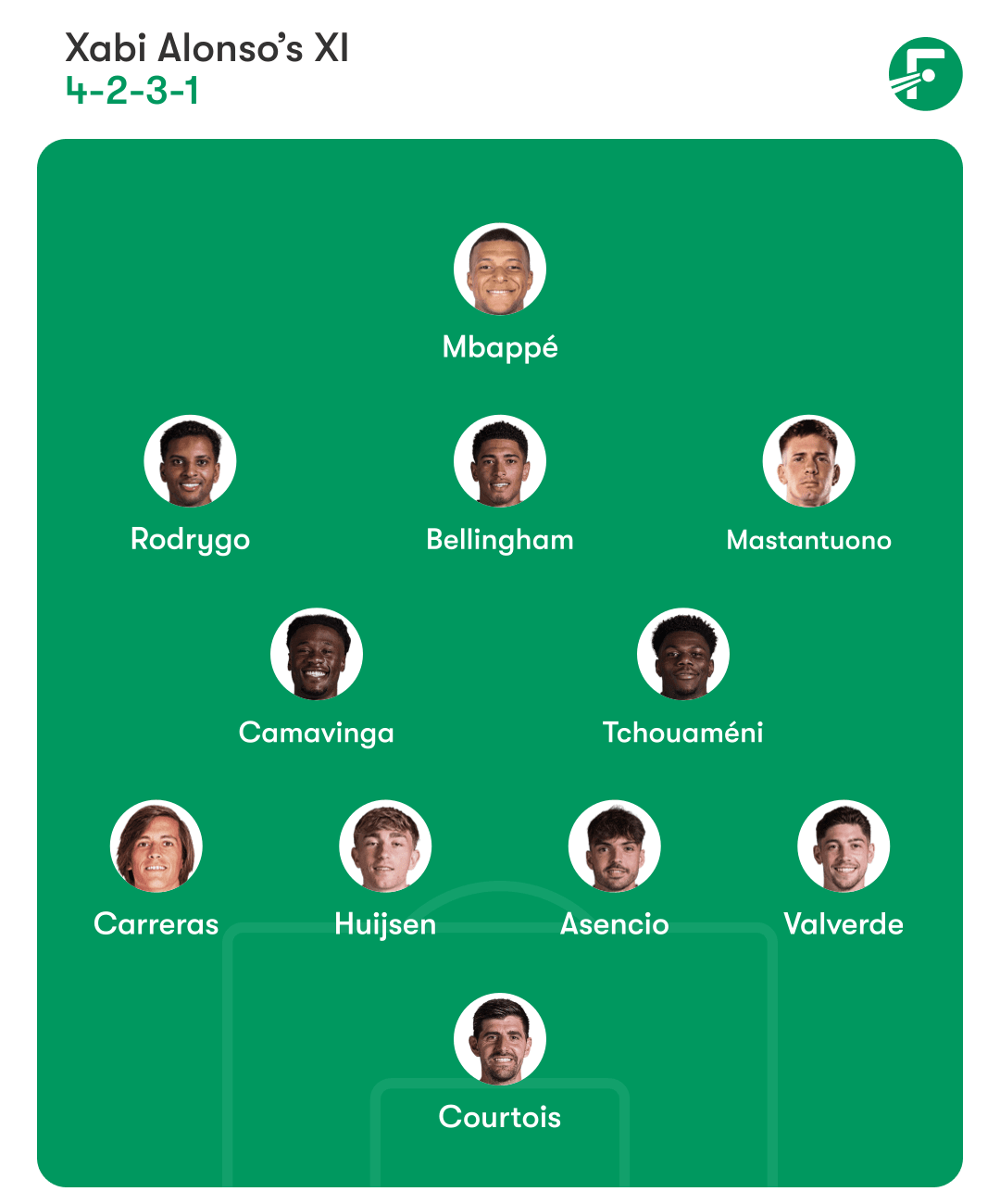 ตัวจริงเรอัล มาดริด ตัวจริงเรอัล มาดริด