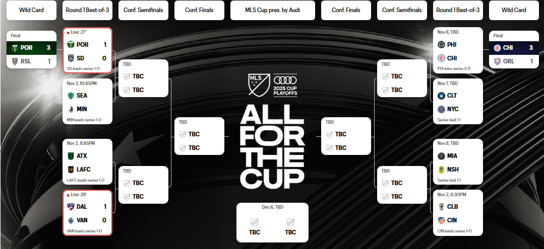 MLS Cup playoff structure