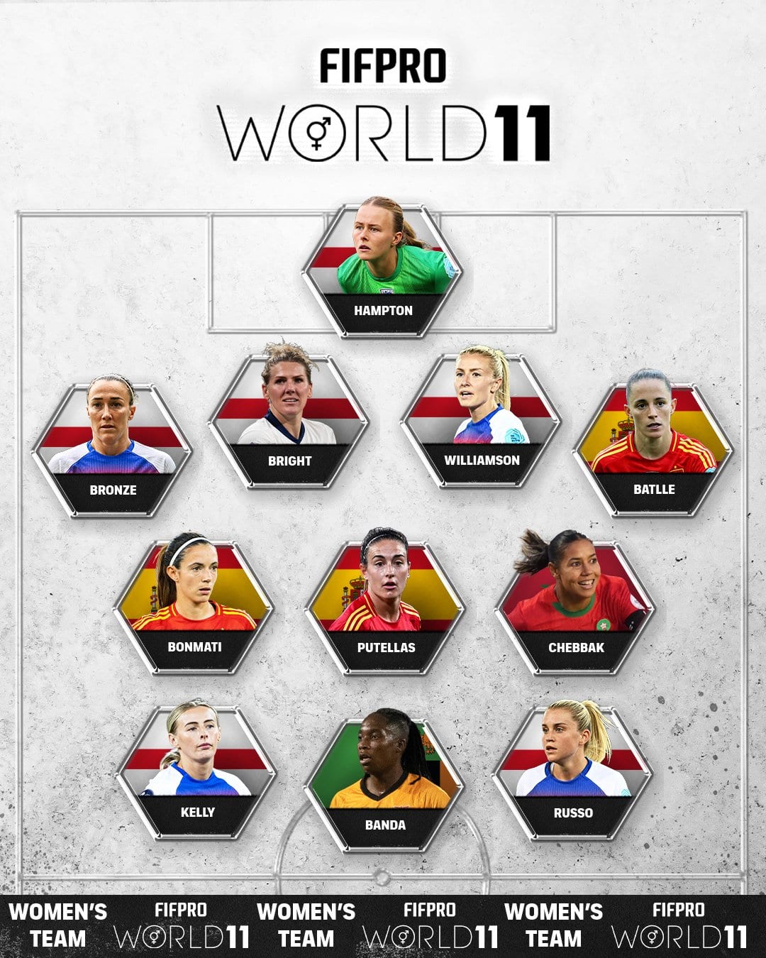 FIFPRO Women's World XI FIFPRO Women's World XI
