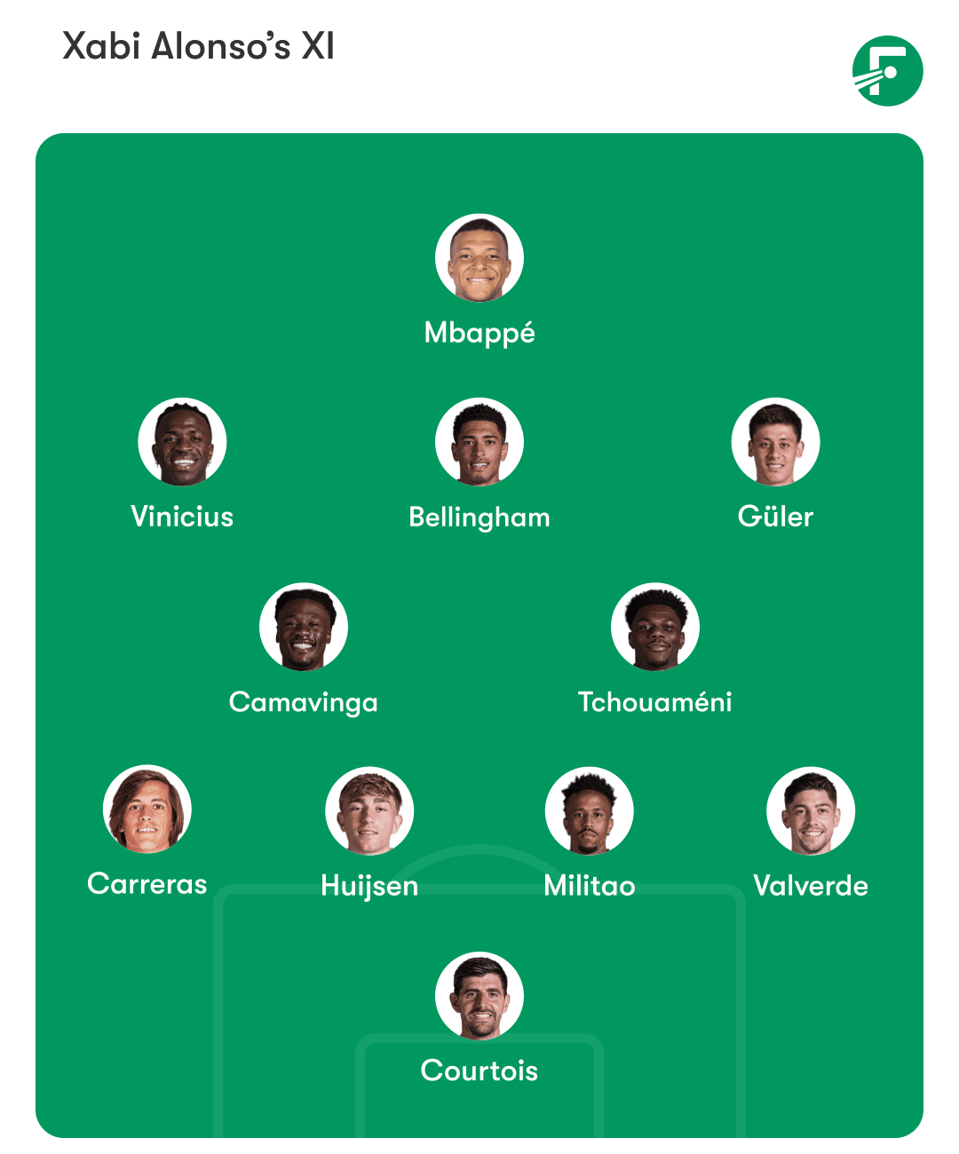 เรอัล มาดริด เรอัล มาดริด