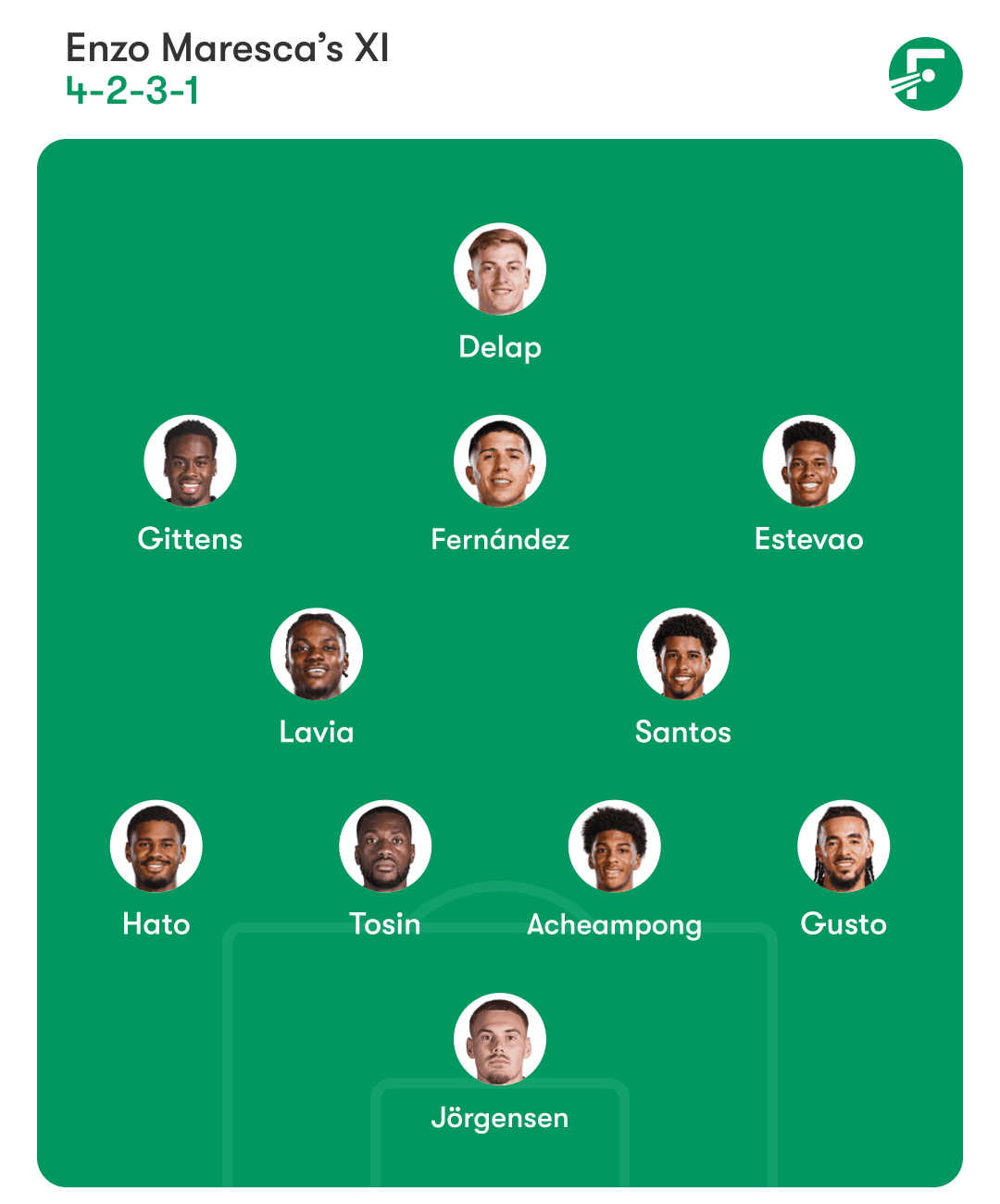 Chelsea predicted lineup