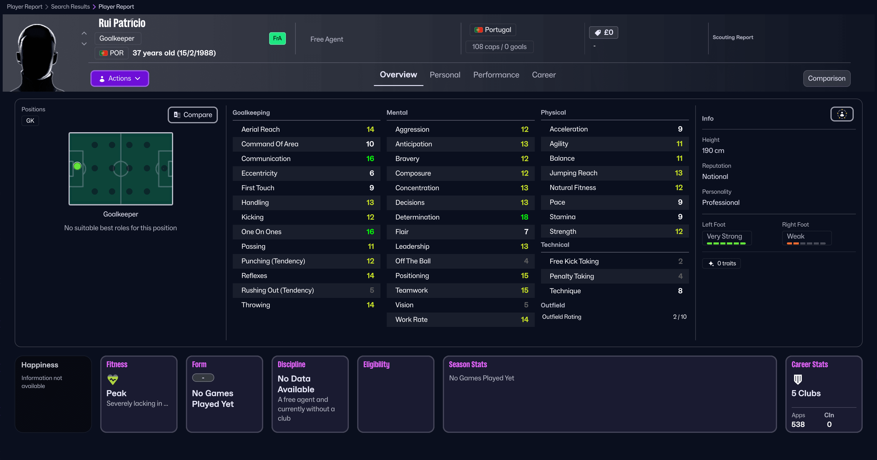 Rui Patricio en Football Manager 26