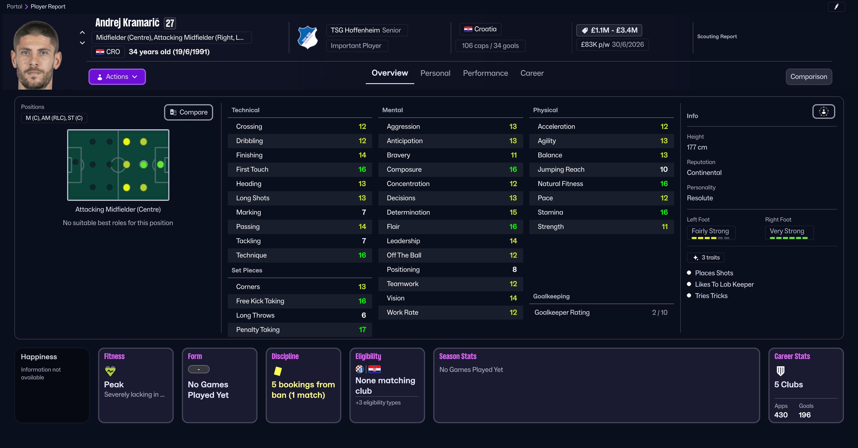 Andrej Kramarić ใน Football Manager 26