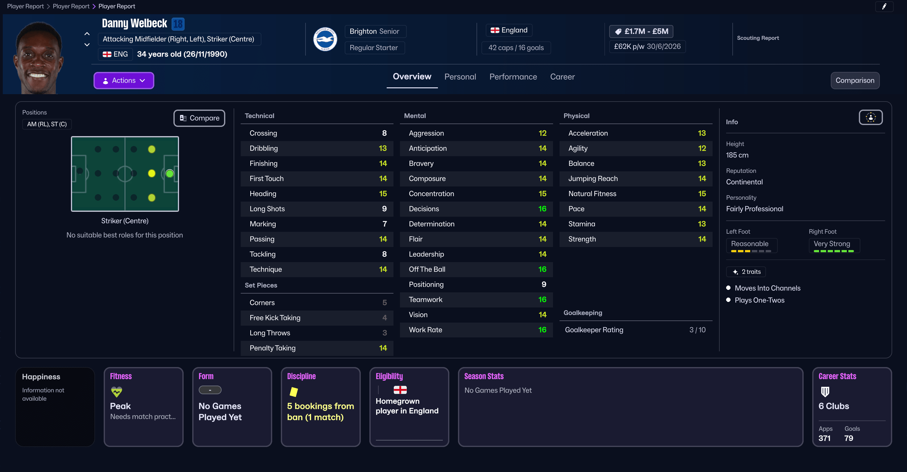 Danny Welbeck ใน Football Manager 26