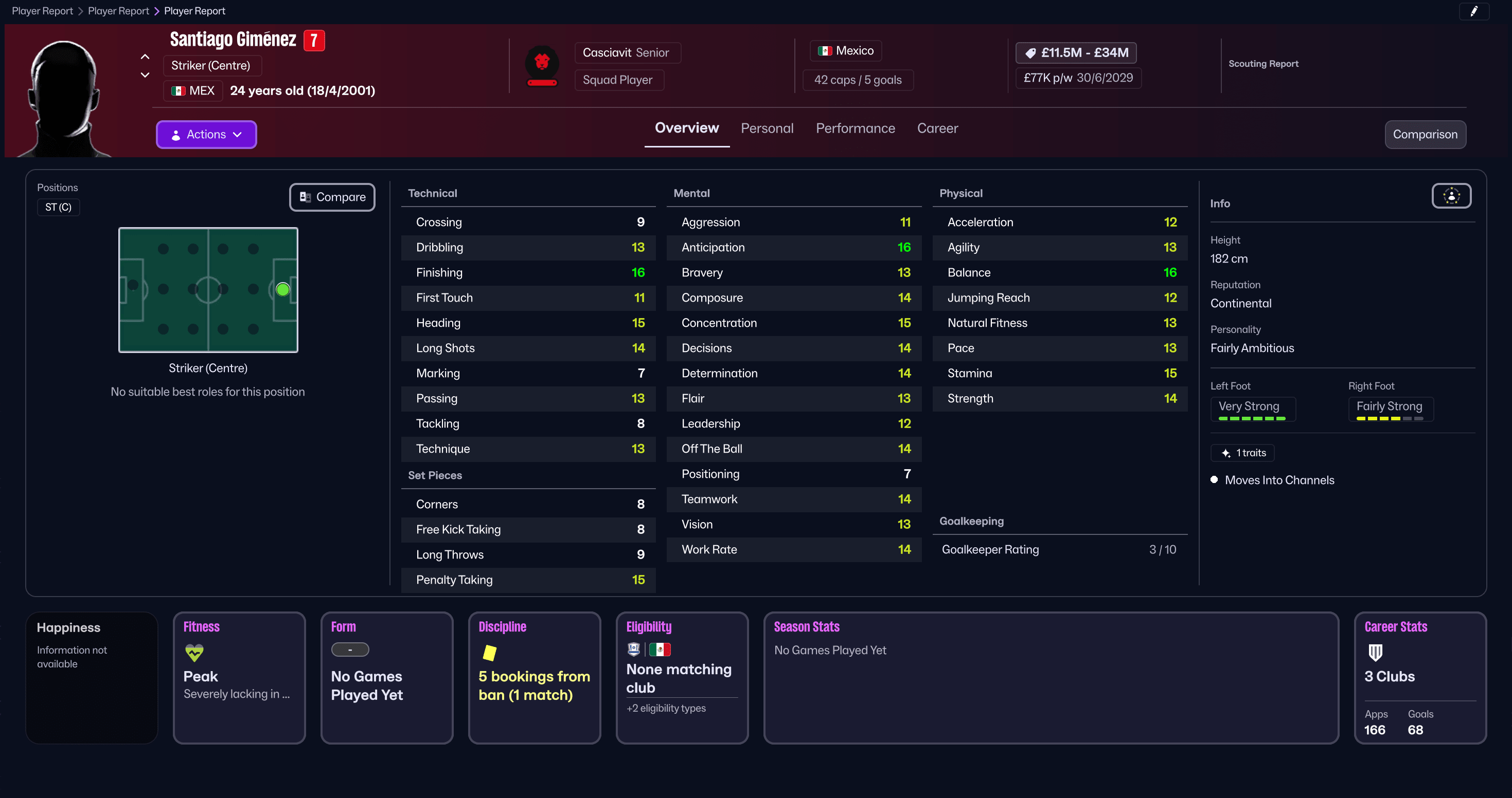 Santiago Giménez ใน Football Manager 26