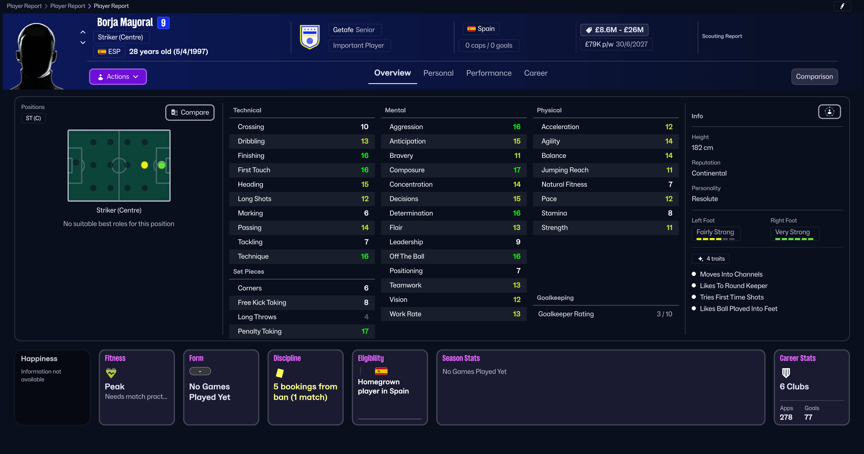 Borja Mayoral ใน Football Manager 26