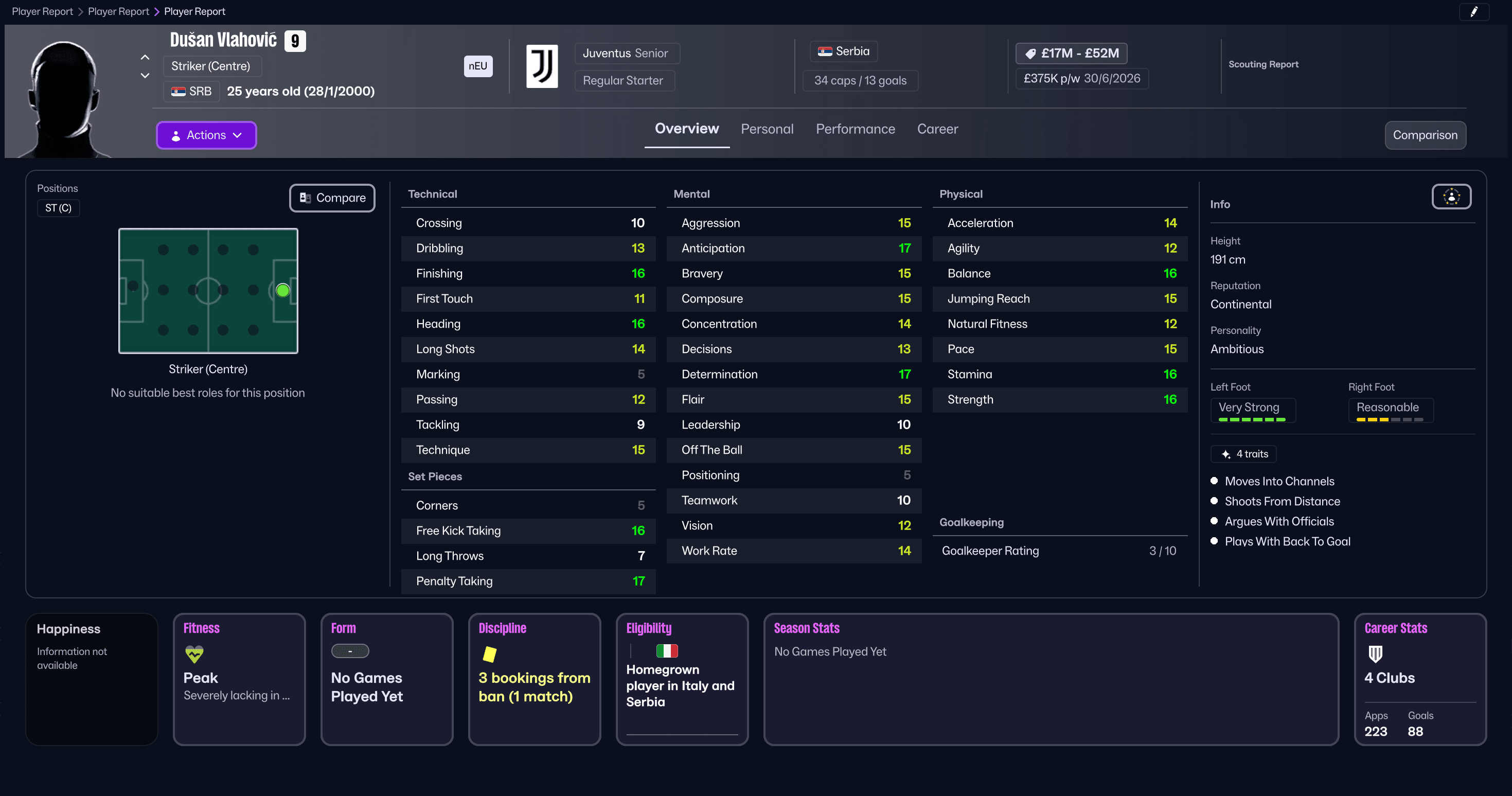 Dušan Vlahović ใน Football Manager 26