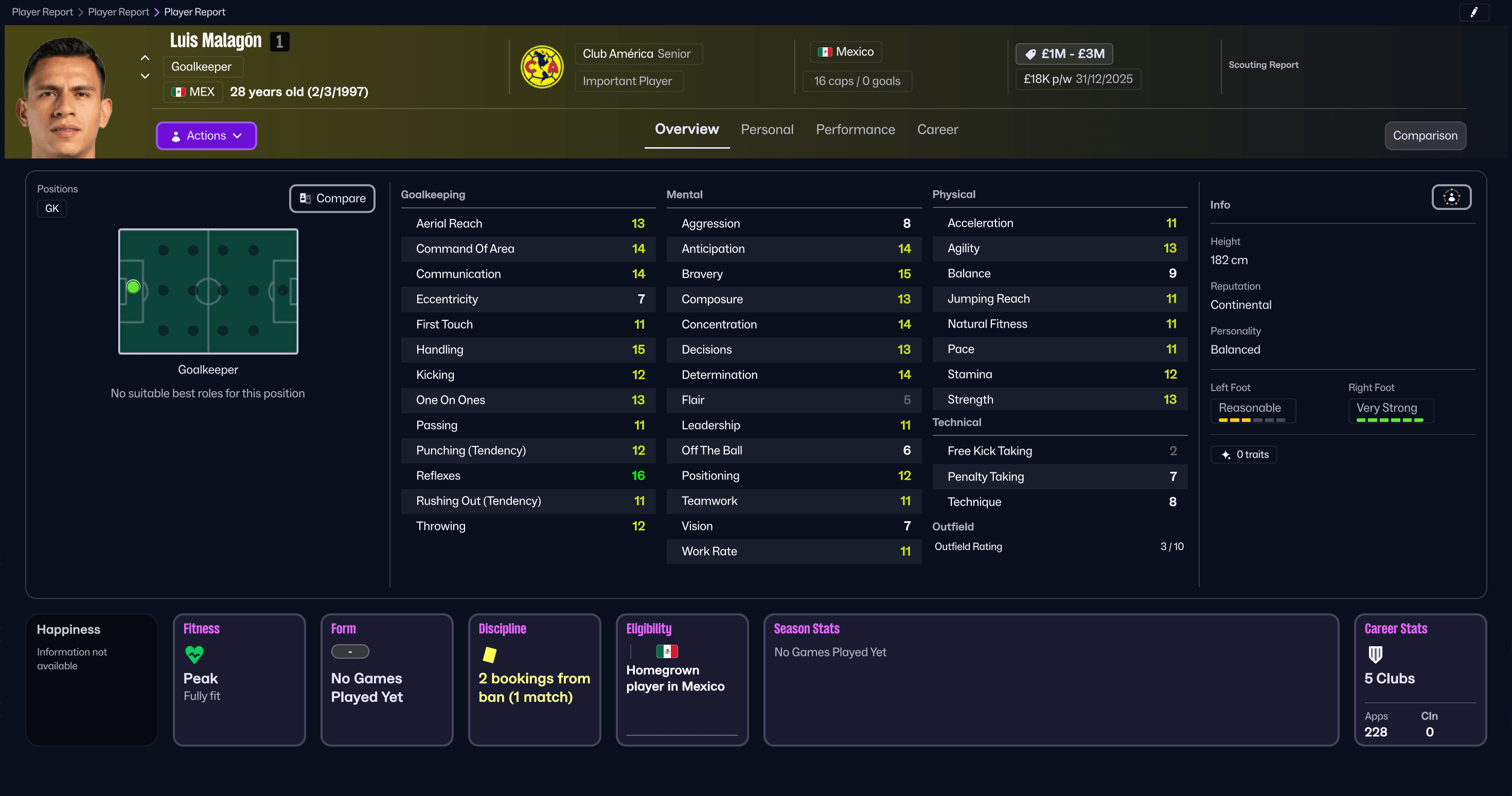 Luis Malagón บน Football Manager 26 Luis Malagón บน Football Manager 26