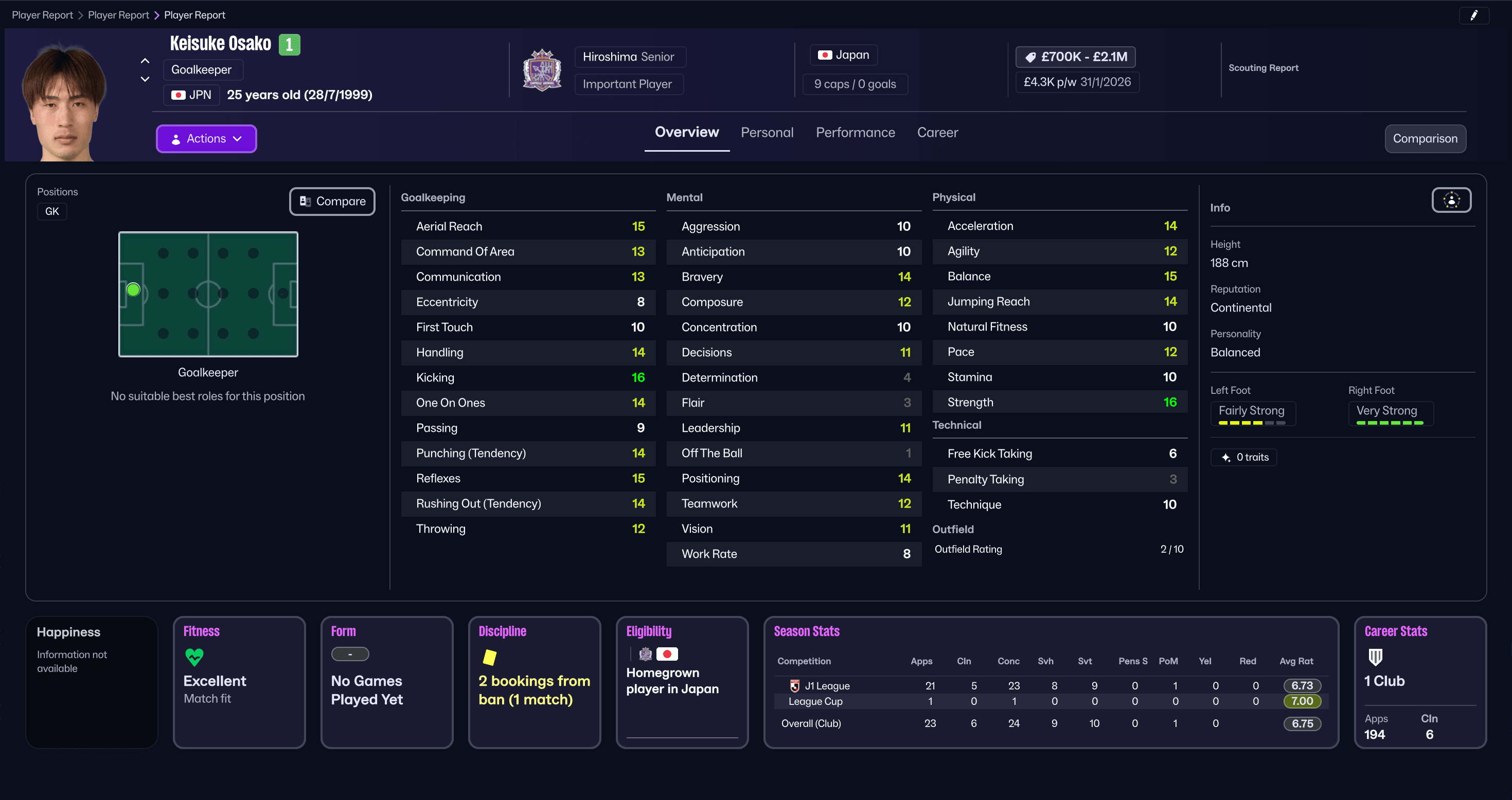 Keisuke Osako บน Football Manager 26 Keisuke Osako บน Football Manager 26