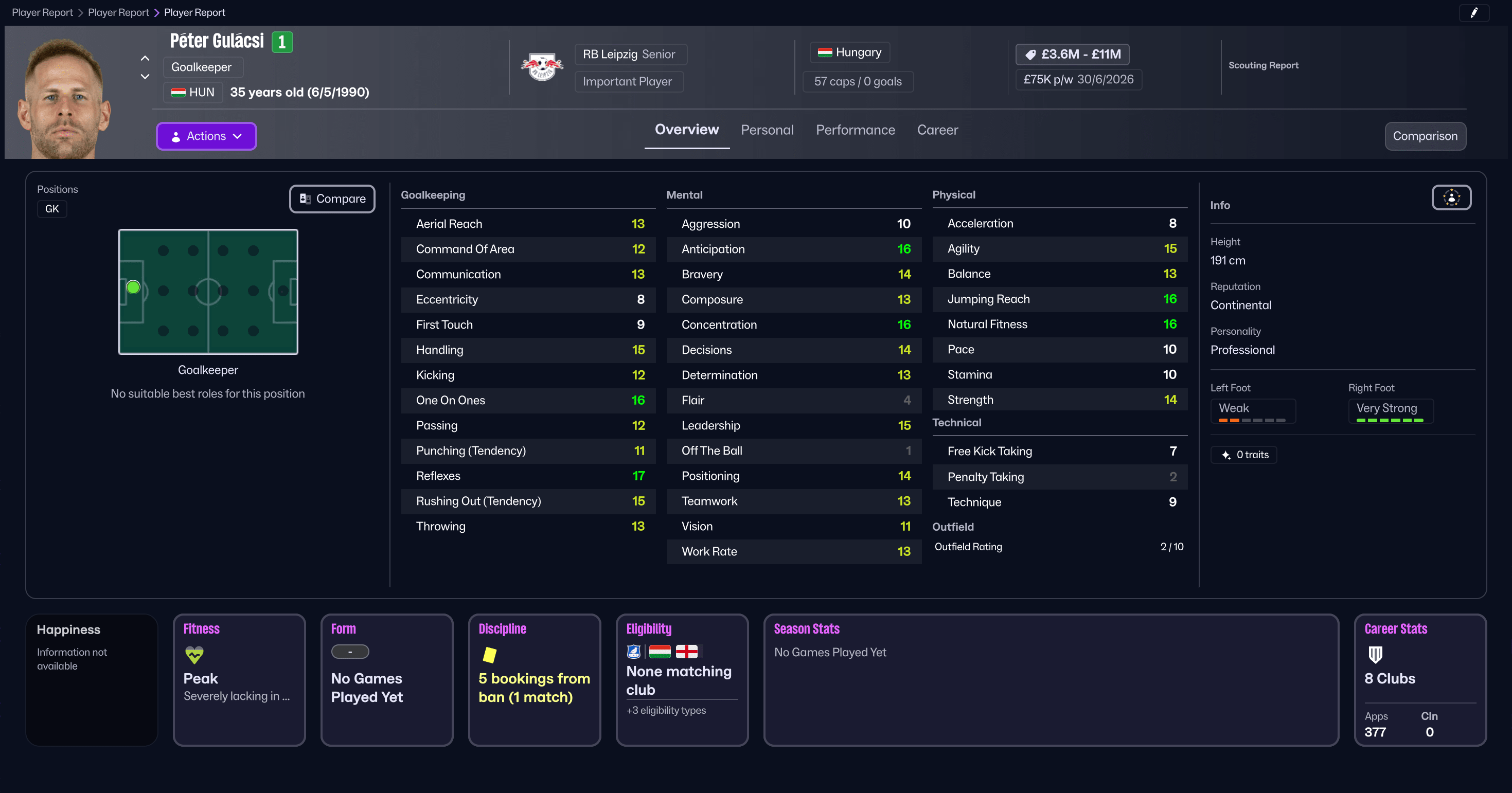 Péter Gulácsi บน Football Manager 26 Péter Gulácsi บน Football Manager 26