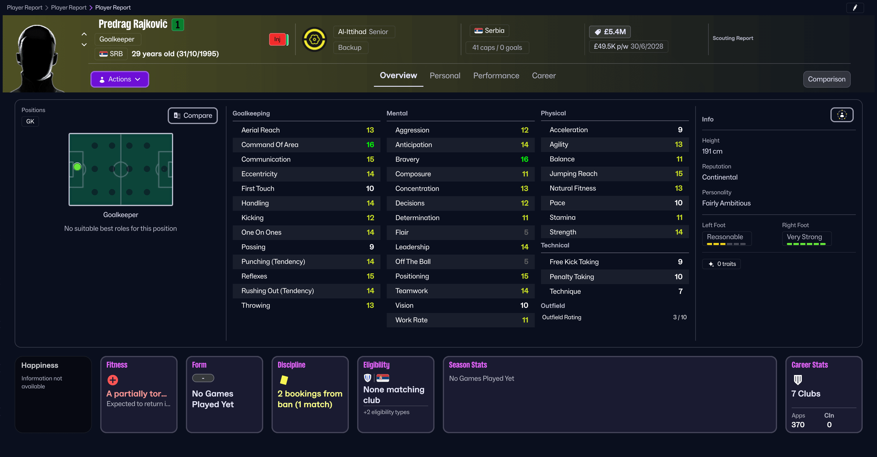 Predrag Rajković บน Football Manager 26 Predrag Rajković บน Football Manager 26