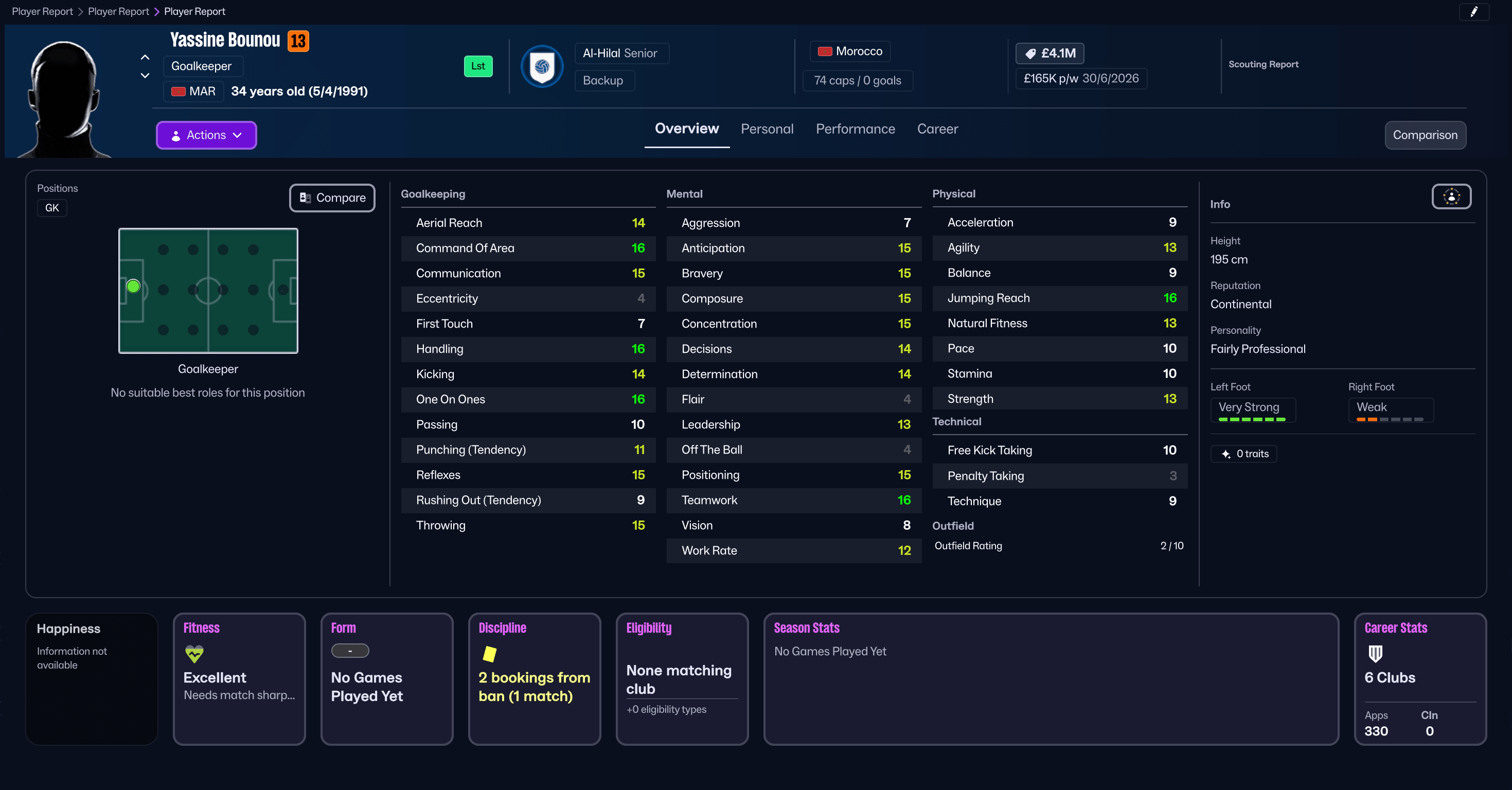 Yassine Bounou บน Football Manager 26 Yassine Bounou บน Football Manager 26