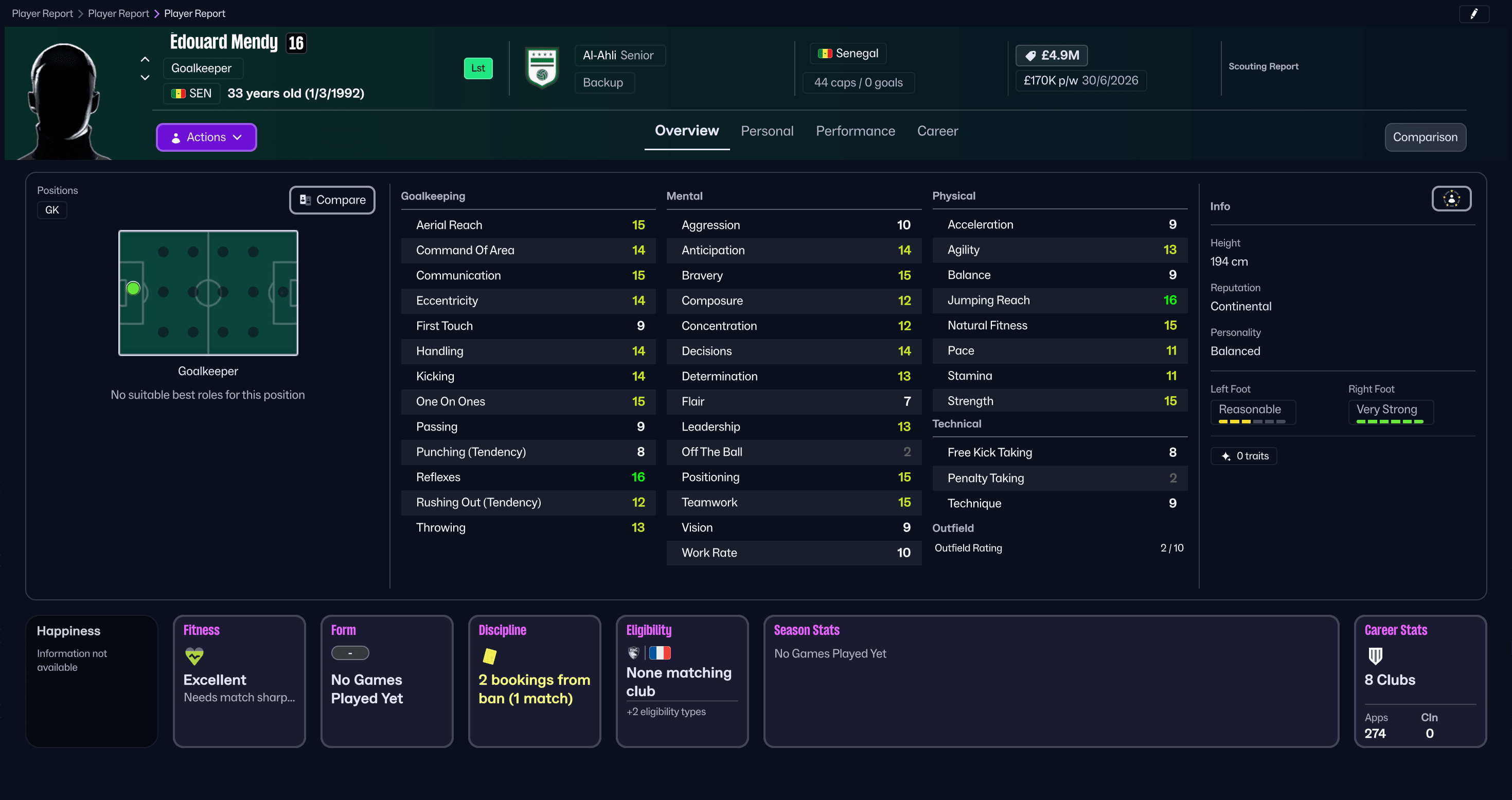 Édouard Mendy บน Football Manager 26 Édouard Mendy บน Football Manager 26