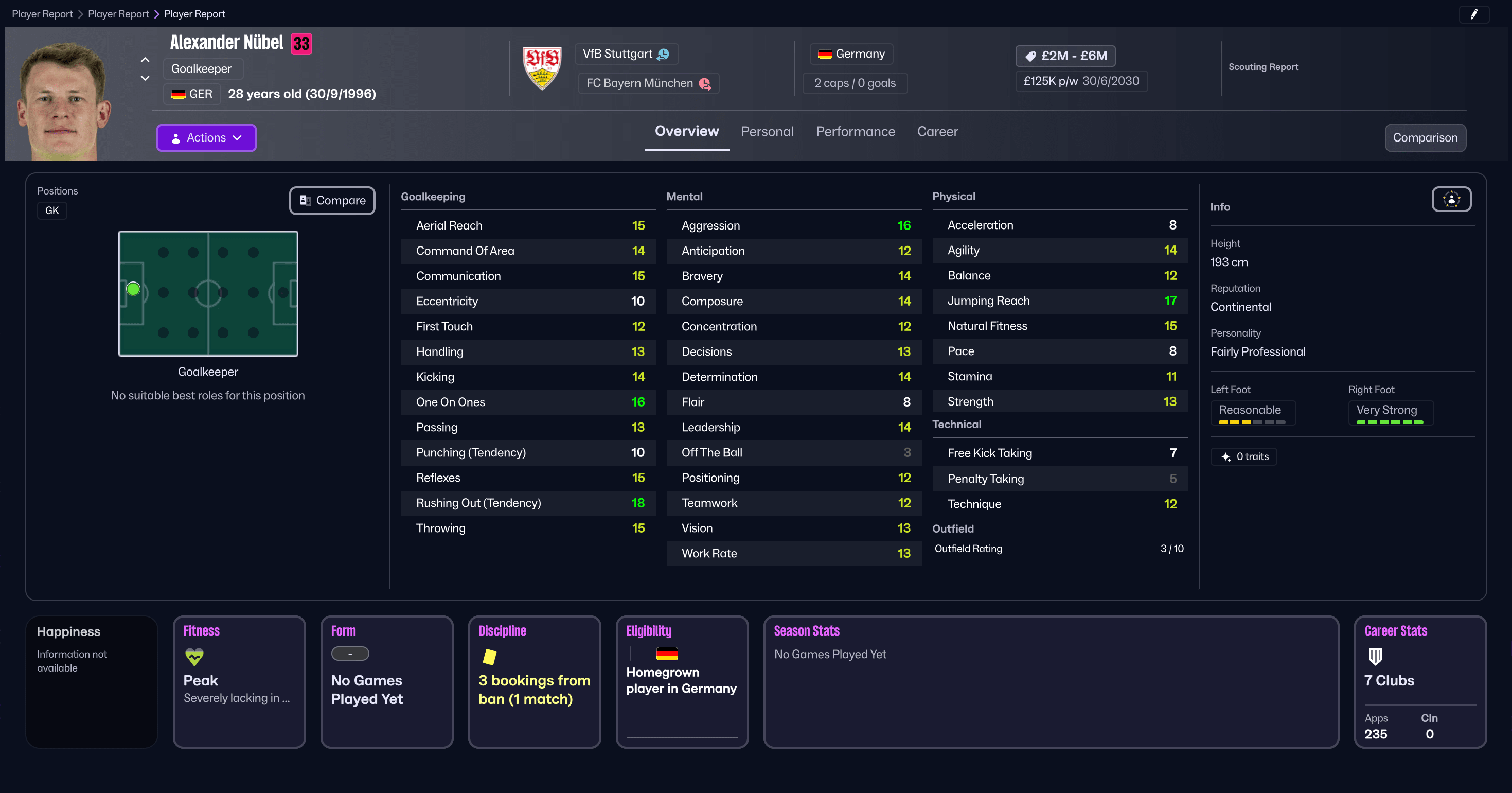 Alexander Nübel บน Football Manager 26 Alexander Nübel บน Football Manager 26