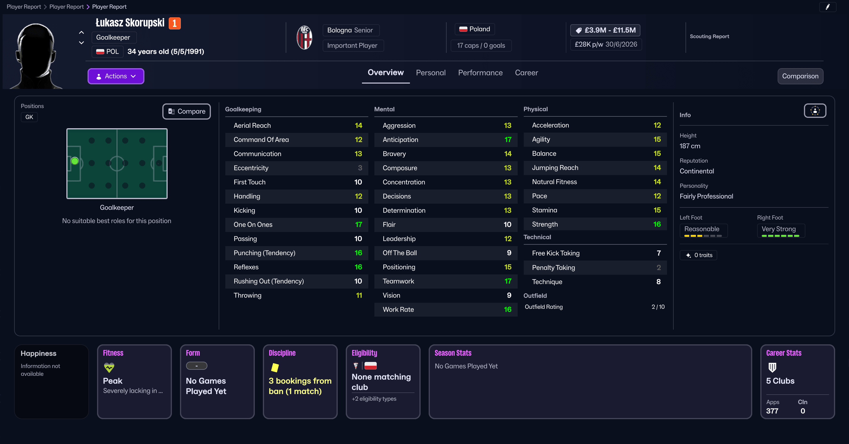 Łukasz Skorupski บน Football Manager 26 Łukasz Skorupski บน Football Manager 26