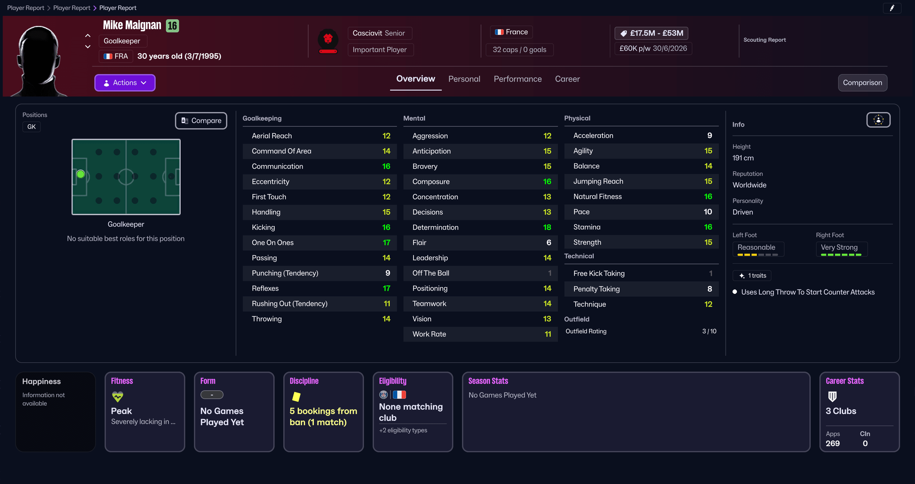 Mike Maignan บน Football Manager 26 Mike Maignan บน Football Manager 26